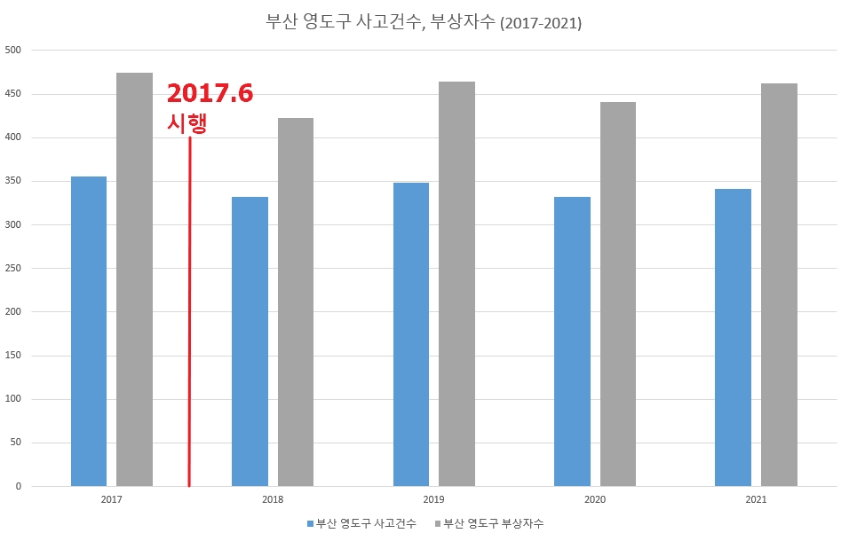 부산 영도구