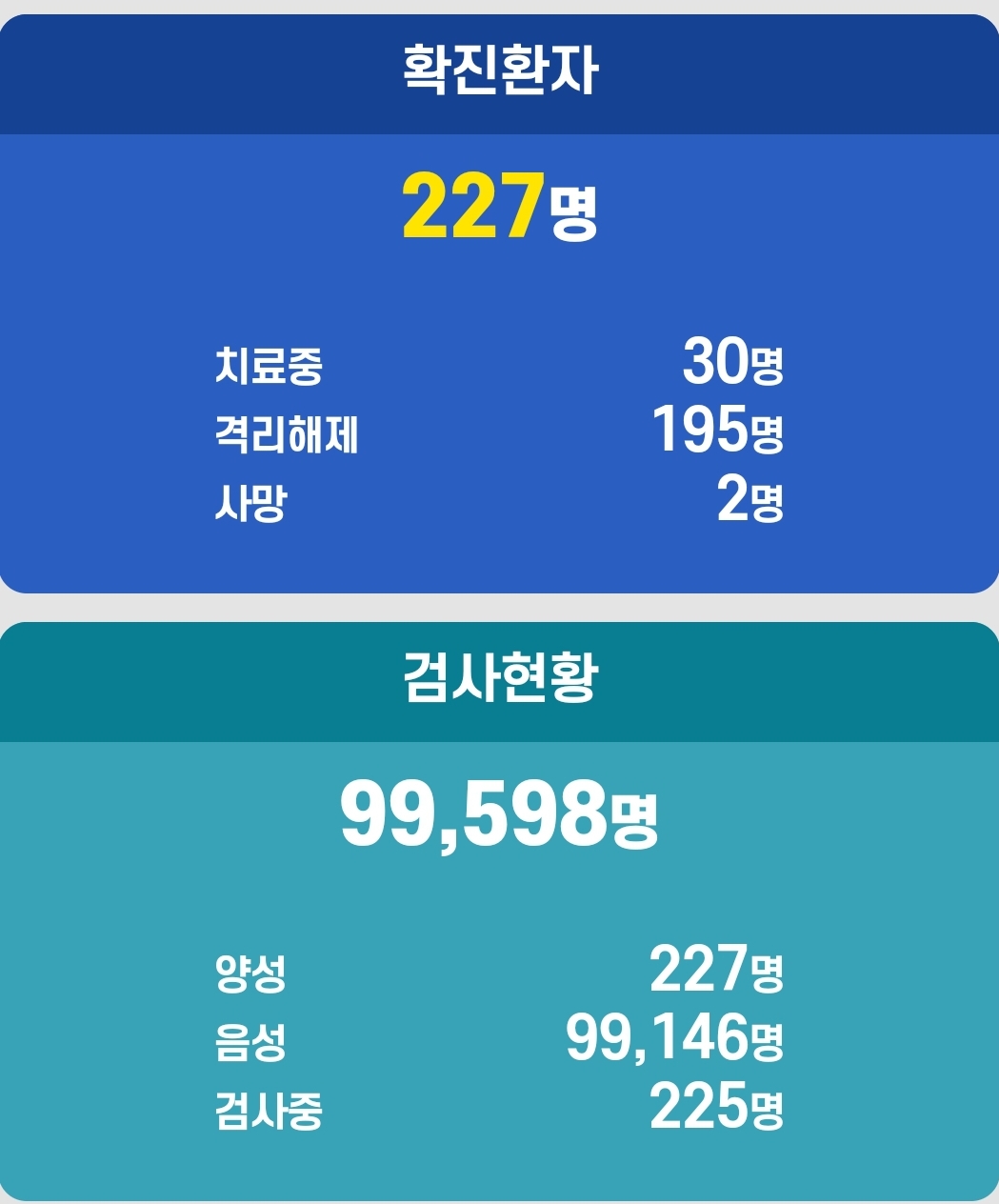 광주시 유흥주점 누룽지 노래홀 223번 224번 225번 226번 227번 코로나19 확진자 발생 동선은?