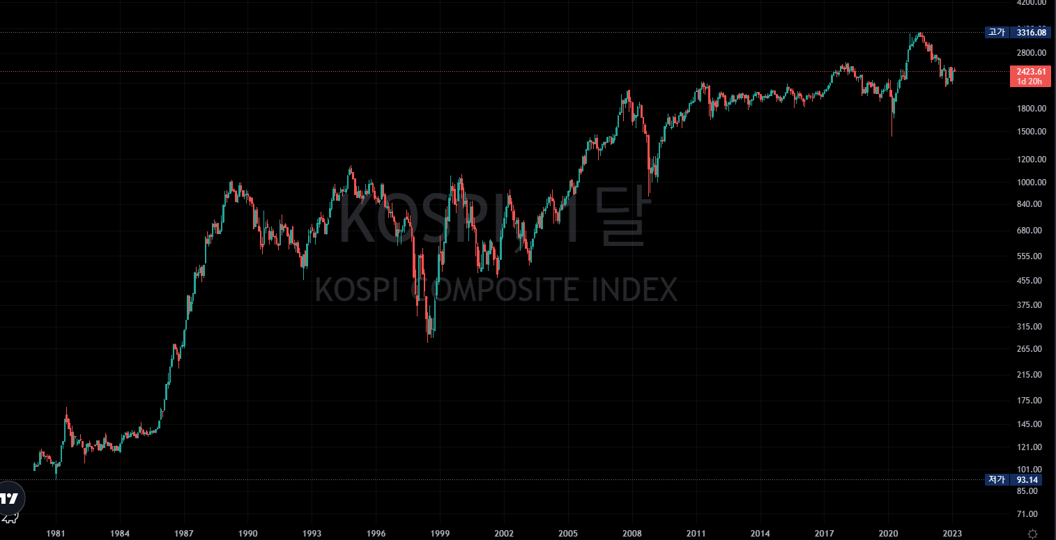 KOSPI ETF / Direxion