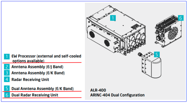 ALR-400 RWR