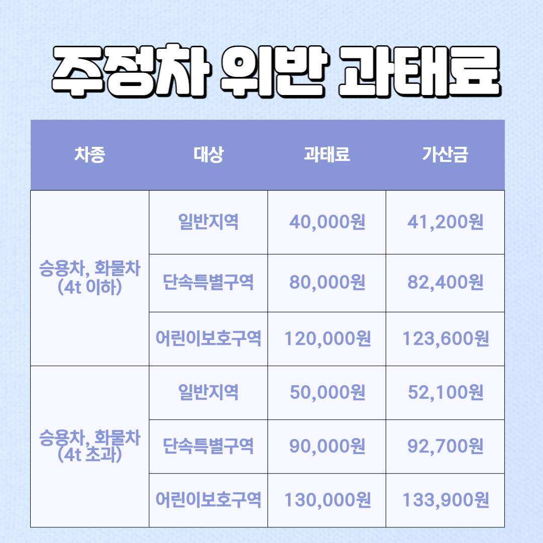 주정차 위반 과태료 조회 방법