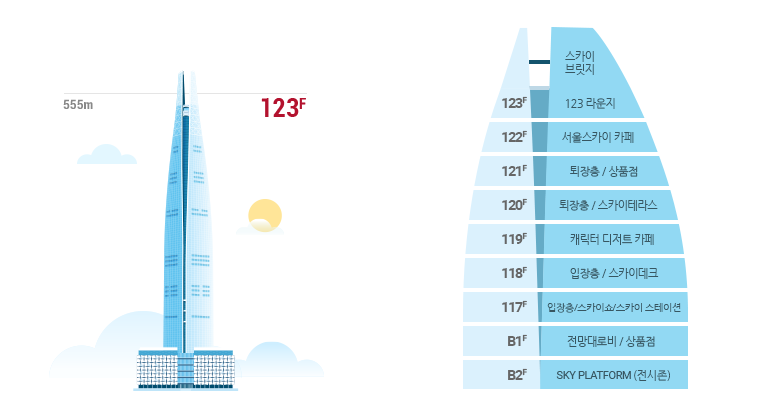 롯데월드타워안내도