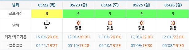 5월 19일 기준 오션비치cc 날씨 안내