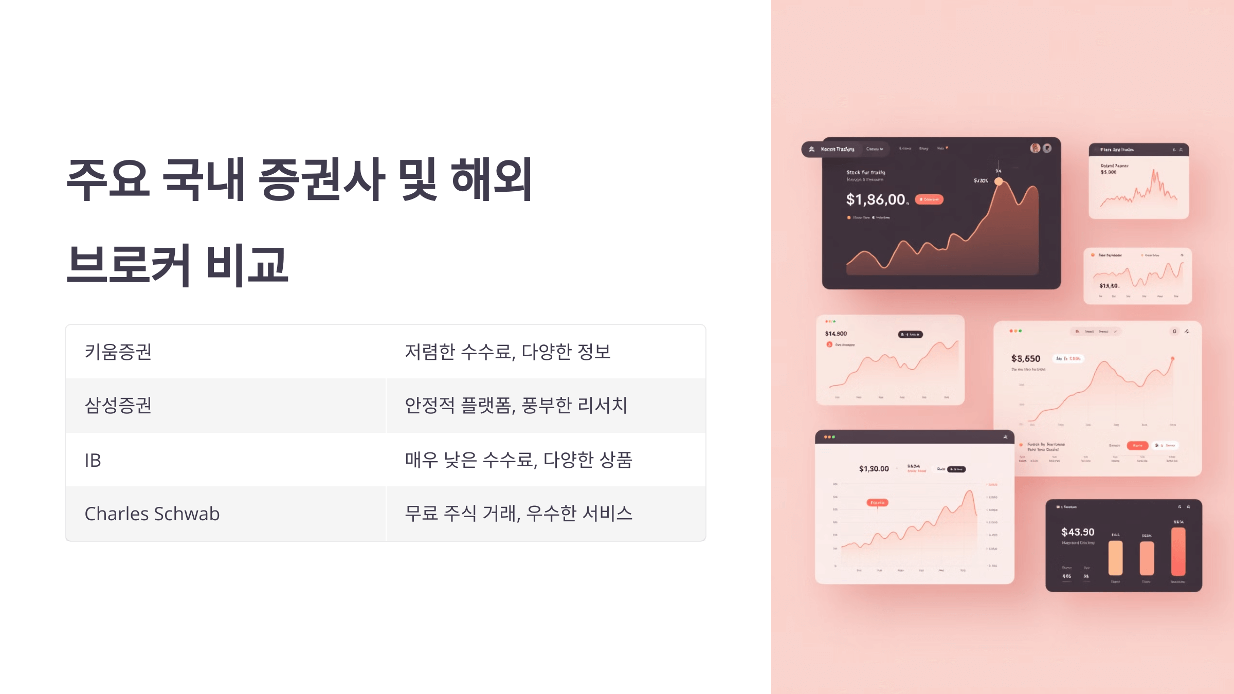 해외 주식 투자 계좌 개설하기: 국내 증권사 vs 해외 브로커