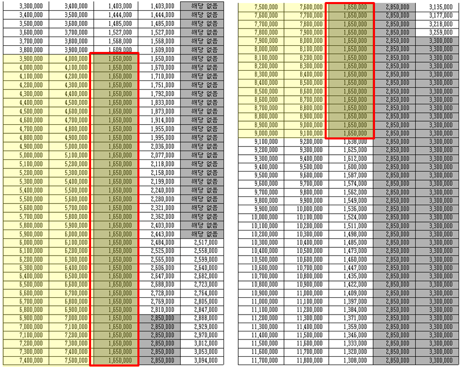 2023년 하반기 취업장려금 예상금액 및 지급일을 알아보세요