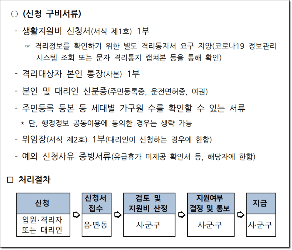 코로나 확진자 생활지원금 신청서류 안내