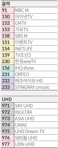 LG 유플러스 채널 번호 정리2