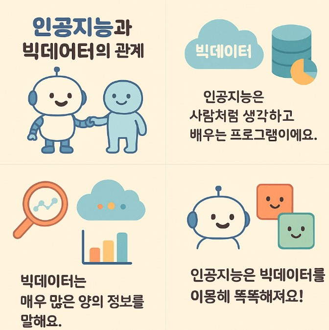 인공지능과 빅데이터 친구 사이