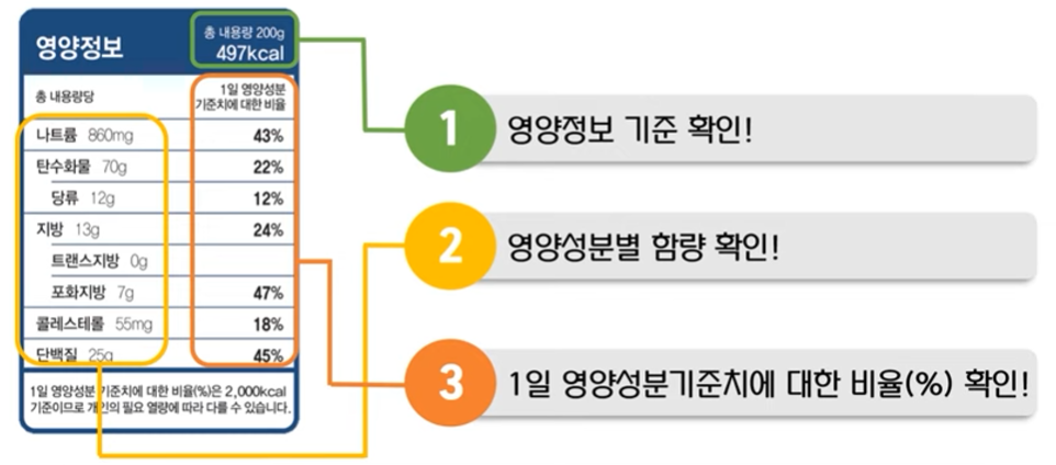 영양성분 표시표