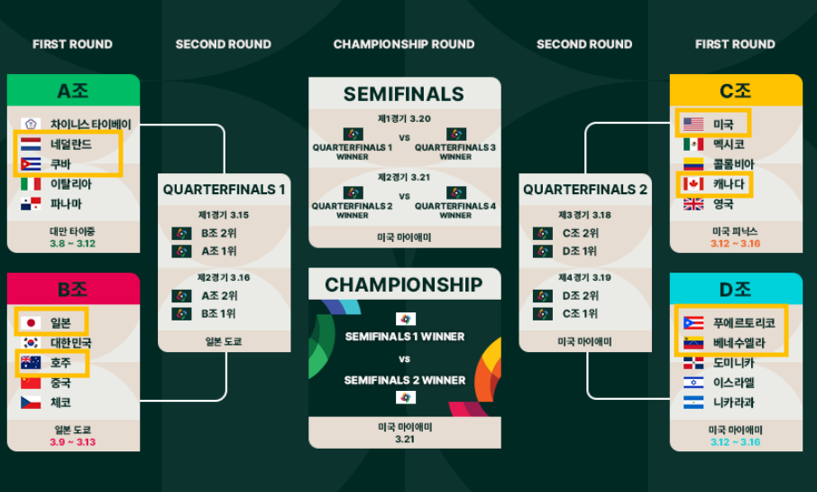 2023 wbc 호주 쿠바 경기 일정 실시간 중계