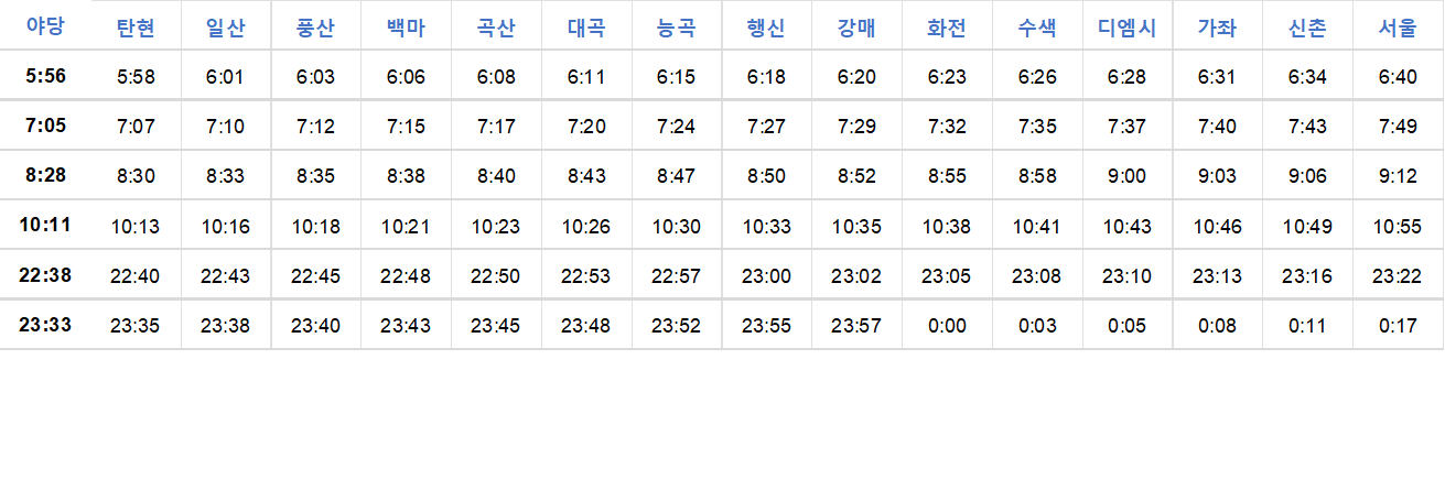 경의중앙선 서울 문산행 주말 시간표