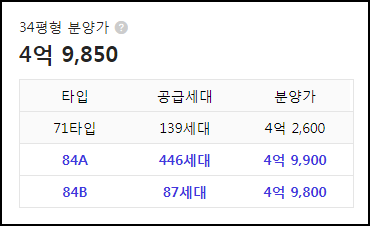 울산덕하역 신일 해피트리 더루츠 평형별 분양가