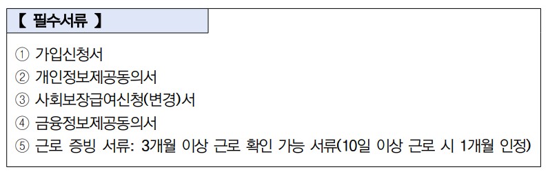 2024 서울시 희망두배 청년통장 신청자격 신청방법