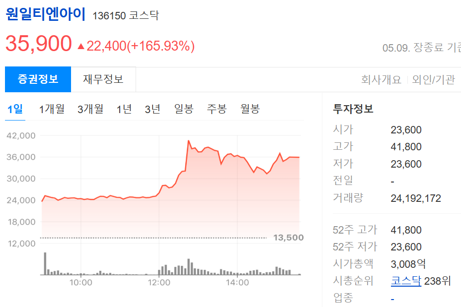 원일티엔아이