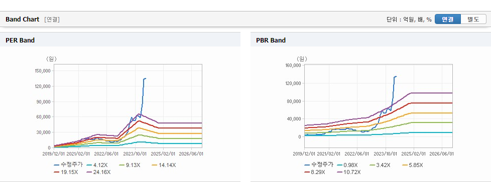한미반도체 주가 요약 및 정리 - 한미반도체 주가 - 모든 영역 한미반도체 주가 요약 및 정리 - 한미반도체 주가 - 모든 영역