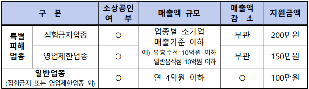 지원대상자