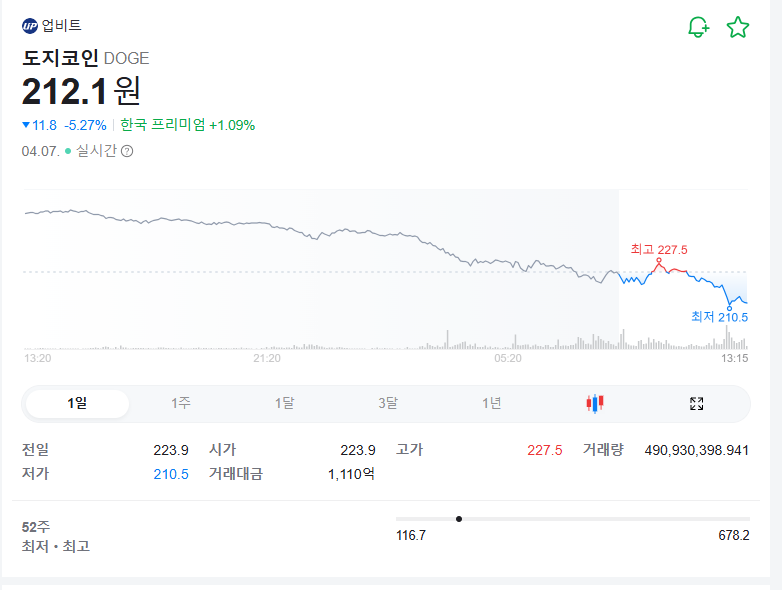 도지코인 시세