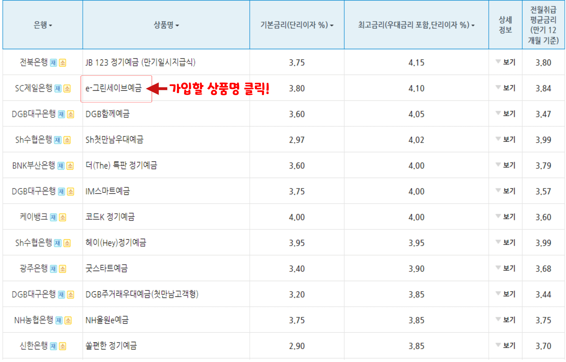 정기예금 금리 비교