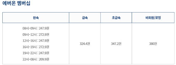 일렉베리-전기차-충전요금1