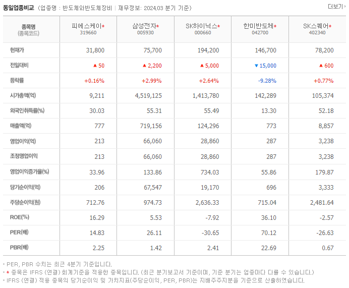 피에스케이_동종업비교자료