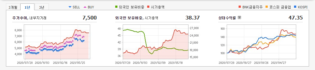 은행-관련주