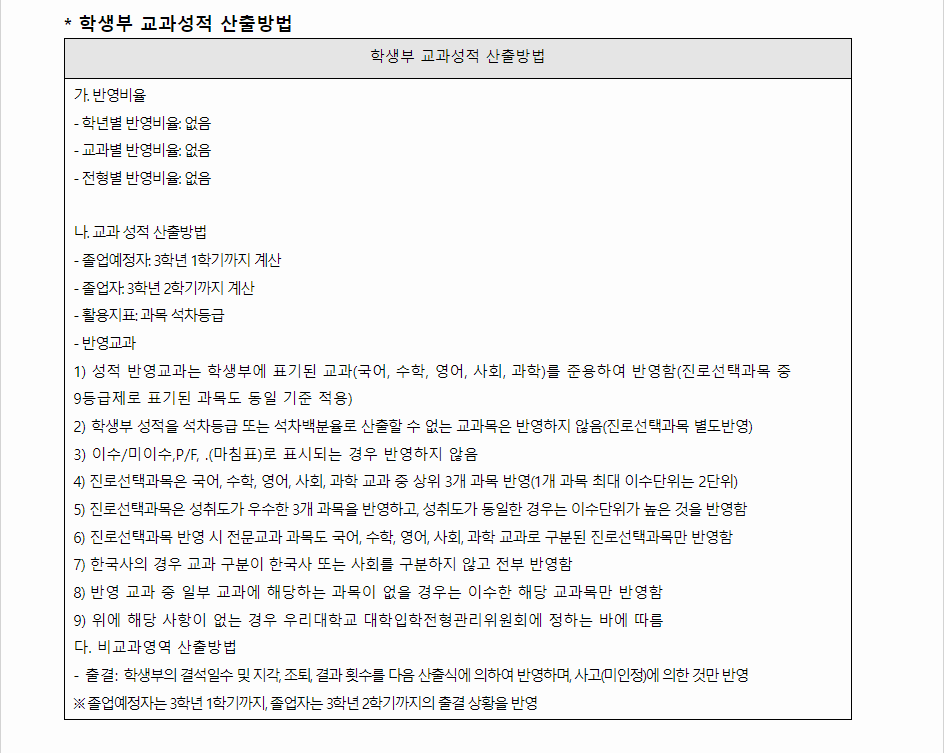 2024학년도 계명대학교 학생부교과전형 학생부 교과성적 산출방법