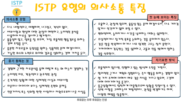  ISTP 유형의 의사소통 특징