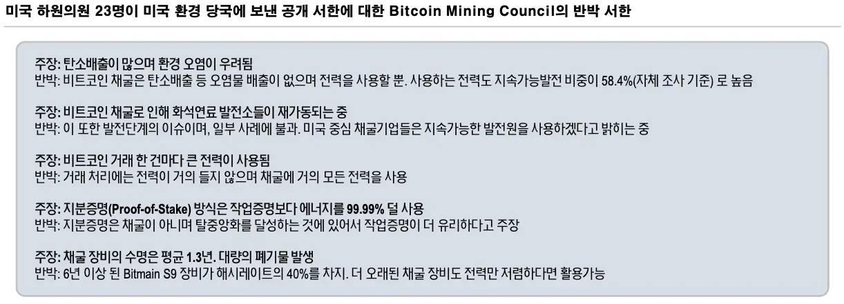 미국 하원의원 23명이 미국 환경 당국에 보낸 공개 서한에 대한 Bitcoin Mining Council의 반박 서한