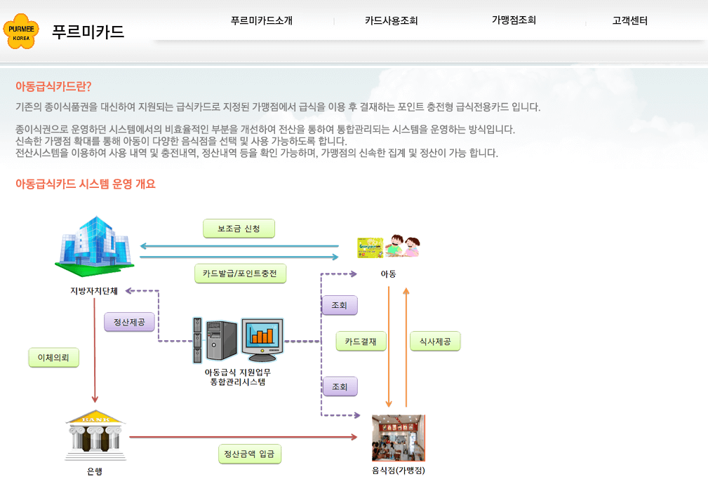 꿈자람카드 소개