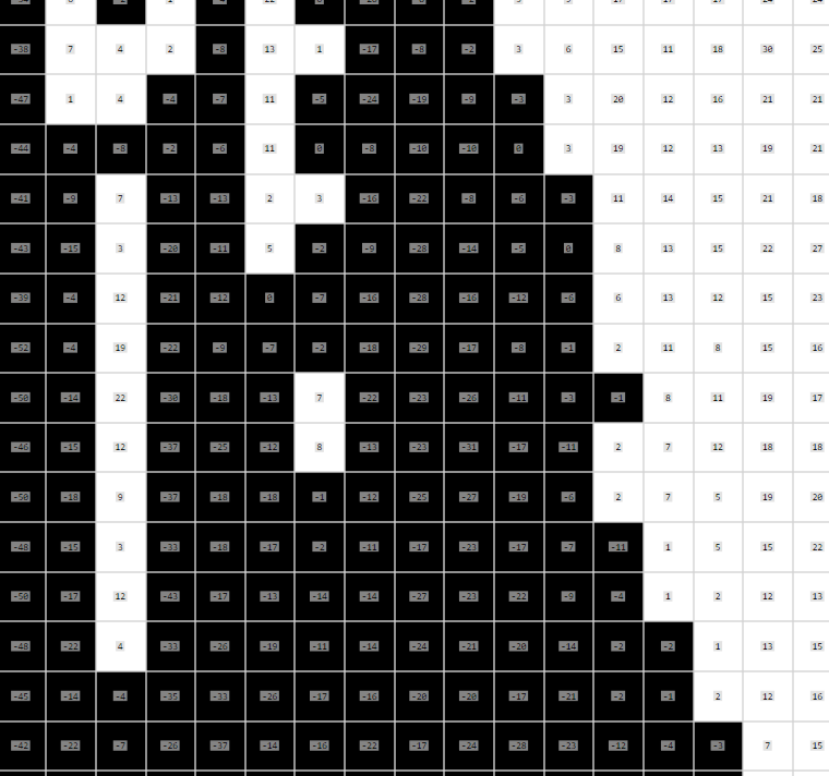  [OpenCV][C++] 동일 영상 판별(체크)하는 쉽고 빠른 방법 - 같은 영상인지 확인 countNonZero convertTo