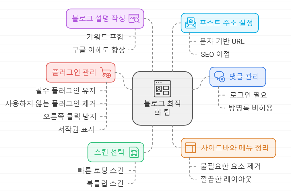 티스토리 블로그 최적화 팁