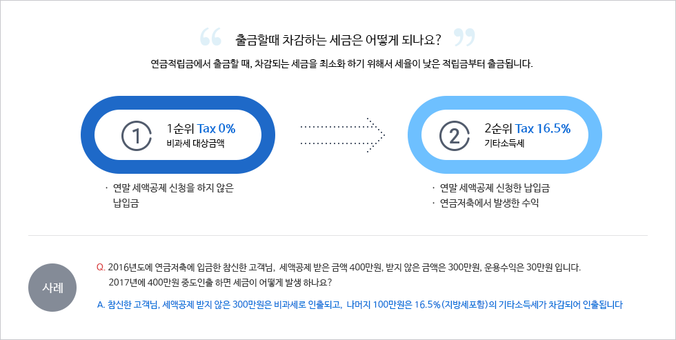 연금저축펀드-출금할때-세금