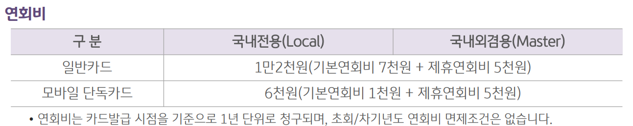 마이포인트 톡톡 카드 연회비