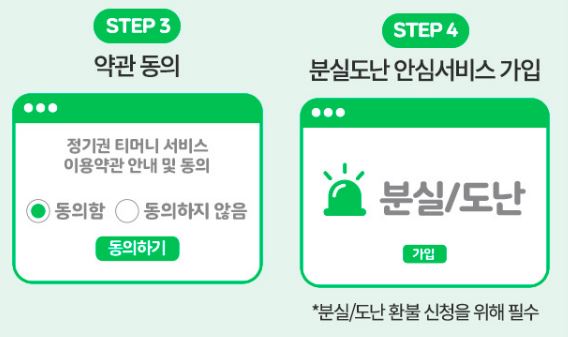 STEP3 & STEP4