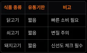 냉장 보관 식품의 유통기한