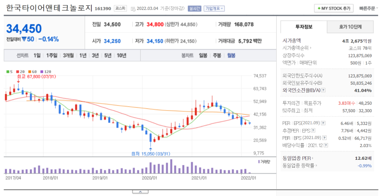 요인 여러가지 들로 보는 투자아이디어 정립. 3