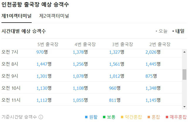 인천공항혼잡도확인