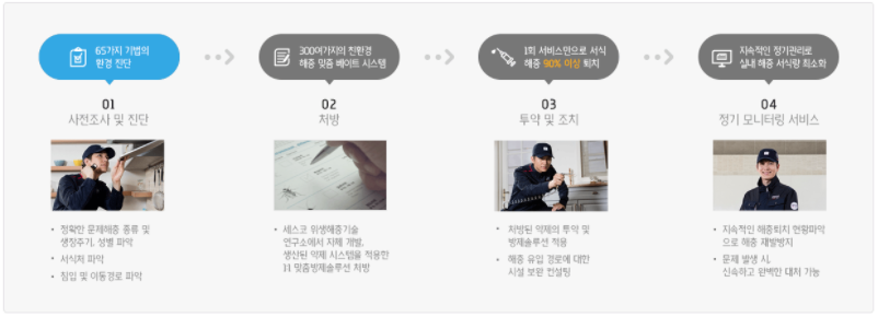 세스코 가정집