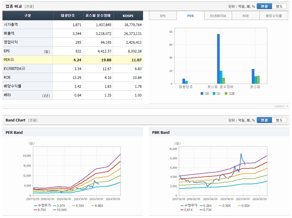 대창단조 주가전망, 목표주가 및 기업정보 분석 4