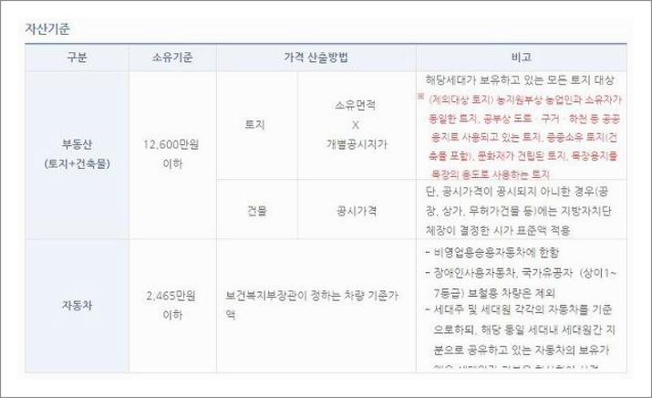 신혼부부 임대아파트