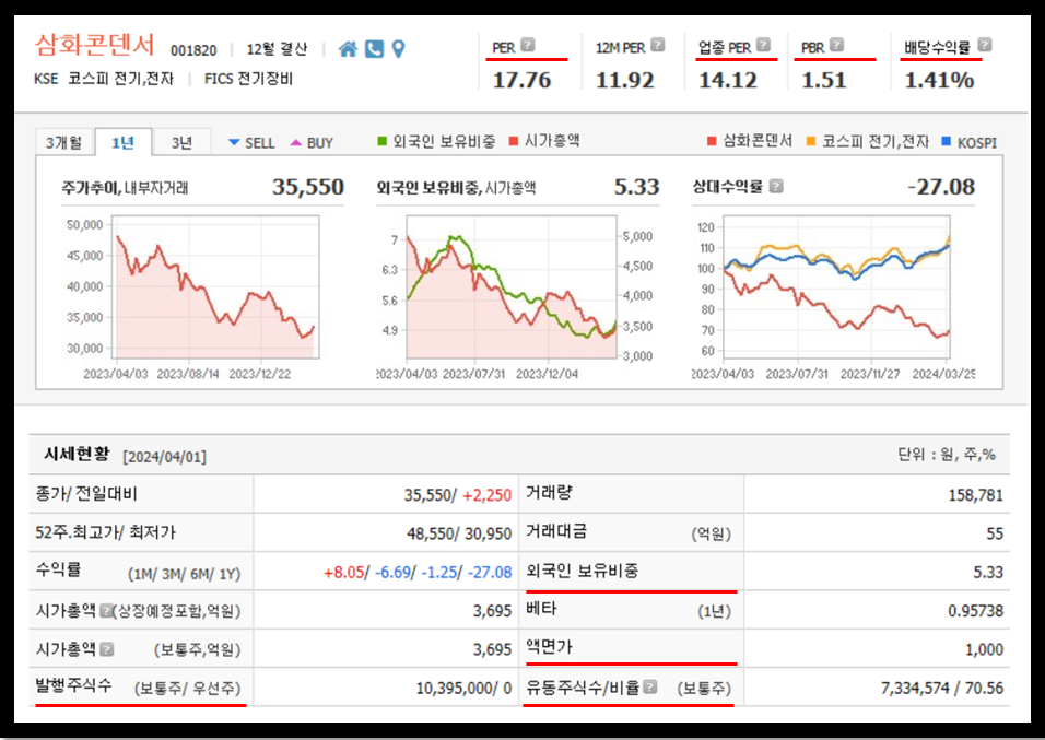 삼화콘덴서 주가