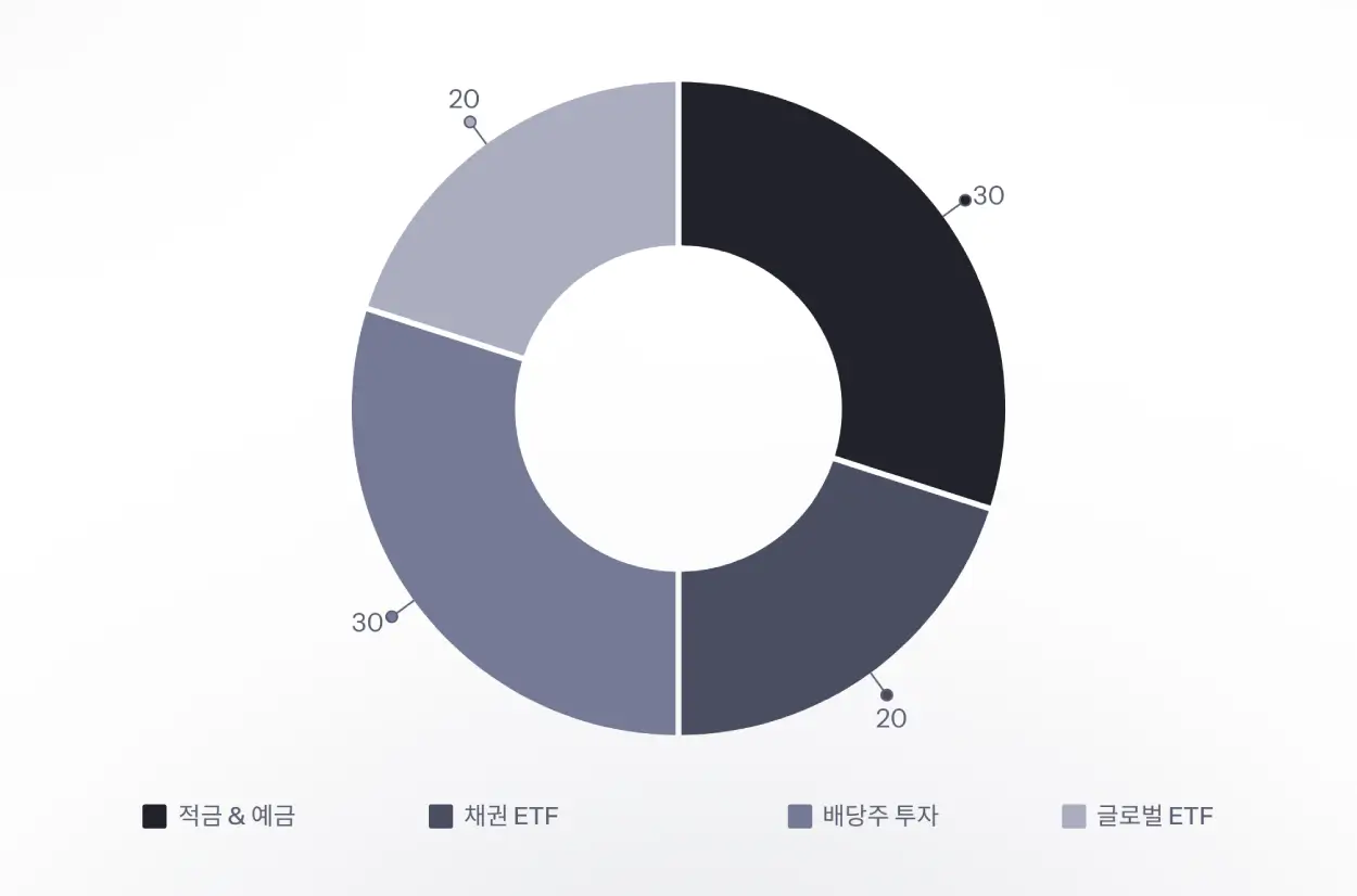 투자-포트폴리오-전략