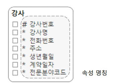 속성 명칭