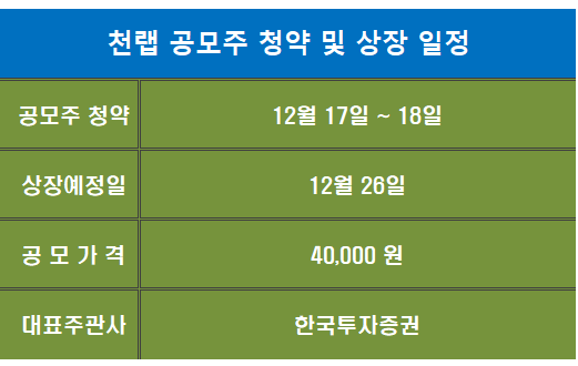 천랩 코스닥시장 상장 일정