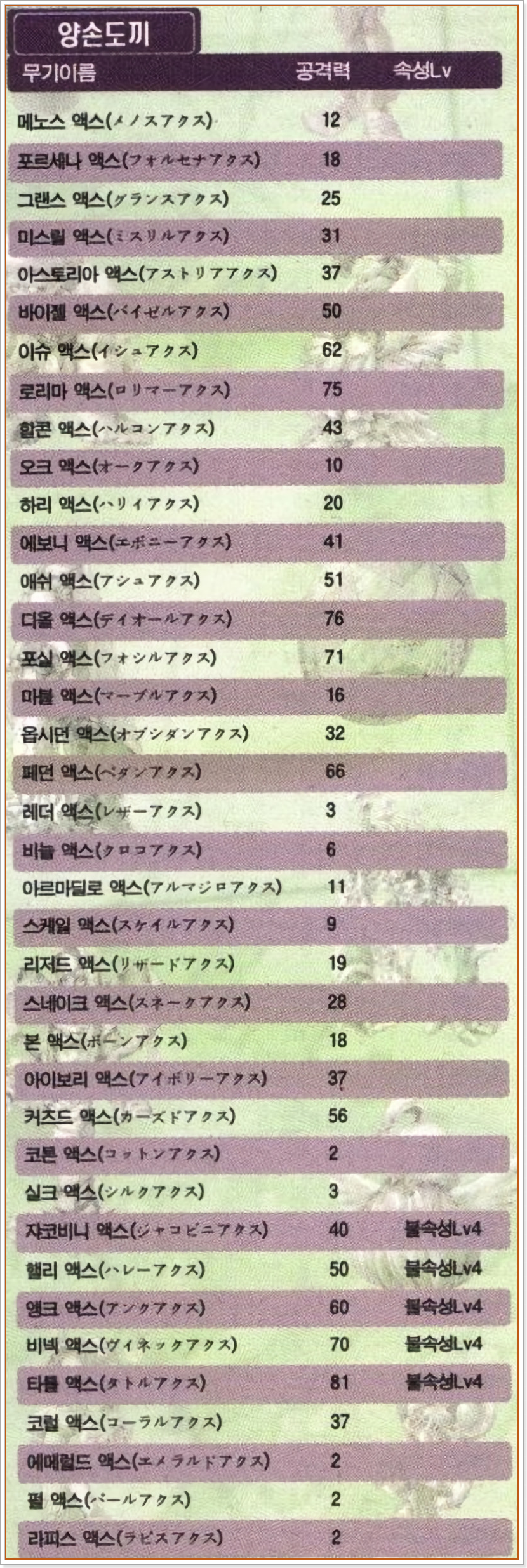 양손도끼 아이템