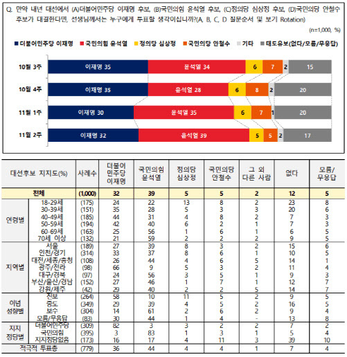  윤석열 관련주 대장주 정리
