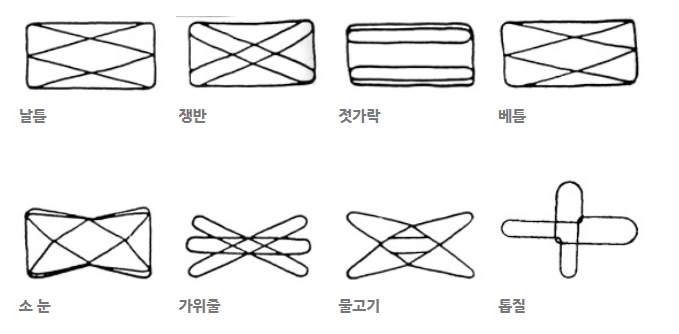  실뜨기 알아보기. 실뜨기 하는 방법.
