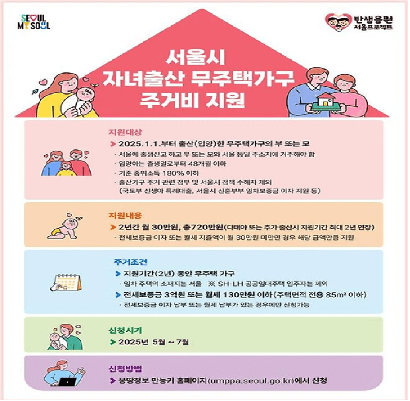 2025년 서울시 출산가구 주거비 지원