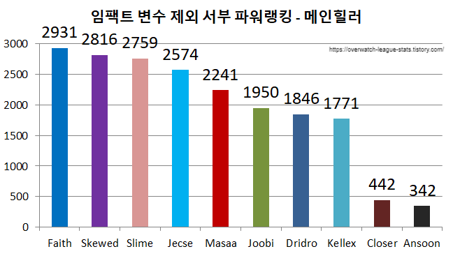롤스타 이미지