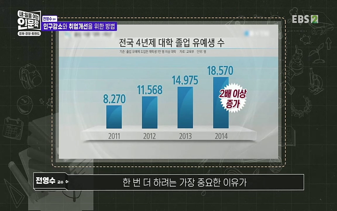 TV - 교육의 중심 EBS인구감소와 일자리의 상관관계.mp4_20220726_204433.743.jpg